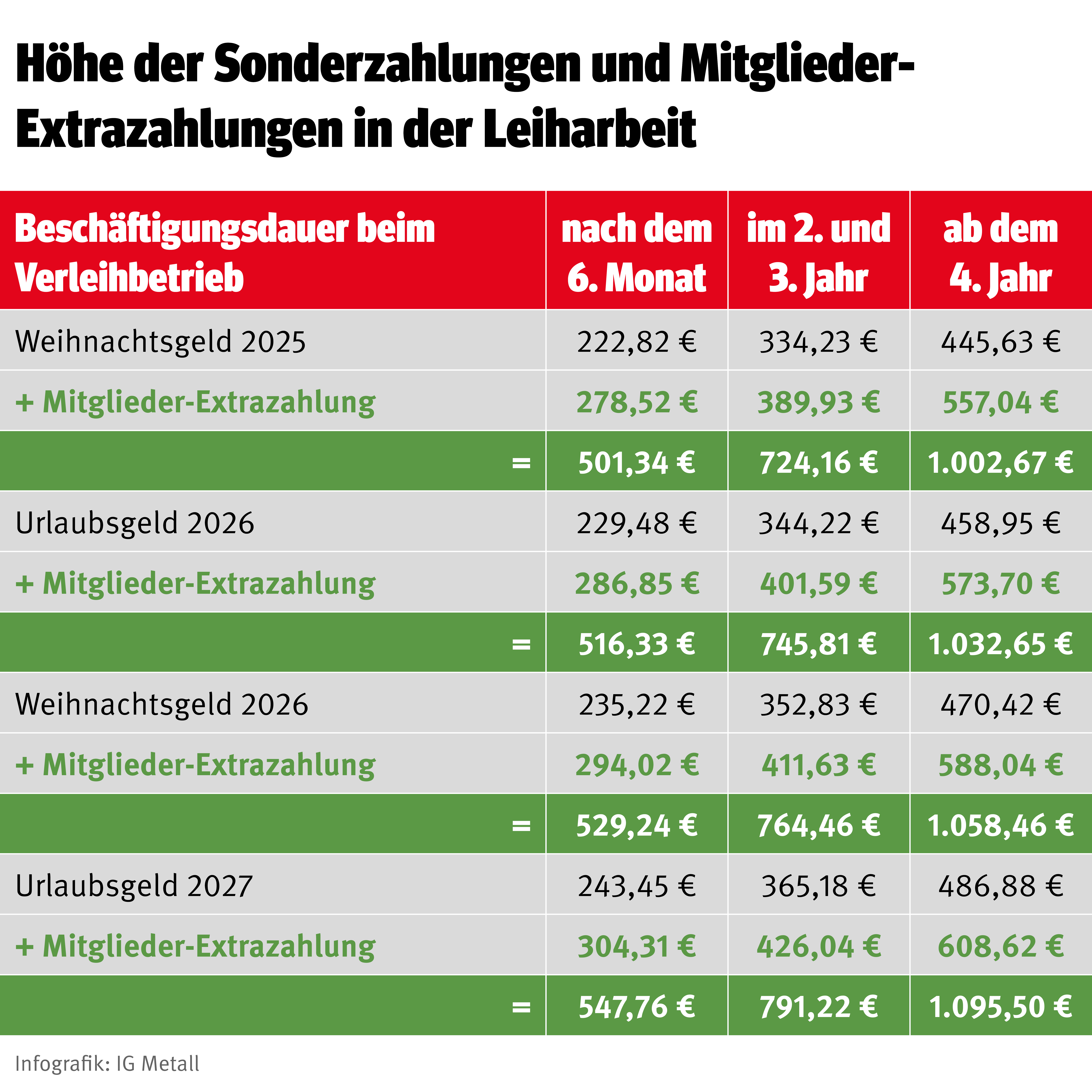 Mitgliedervorteil LAN